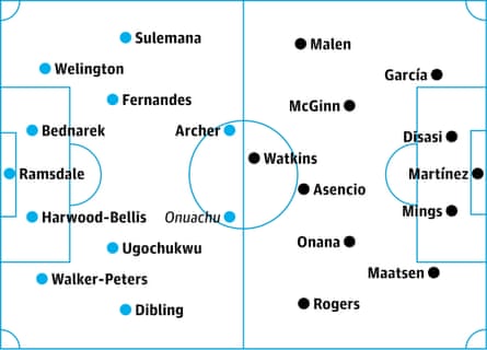 Line Ups Prem Premier League team news: predicted lineups for the weekend action ...