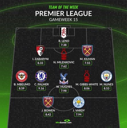 WhoScored’s team of the week.
