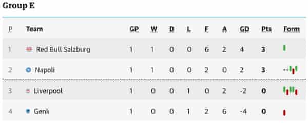 Napoli 2 0 Liverpool Champions League As It Happened Football