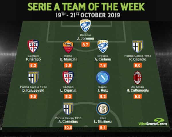 Wolves Are Struggling To Deal With The Demands Of The Europa