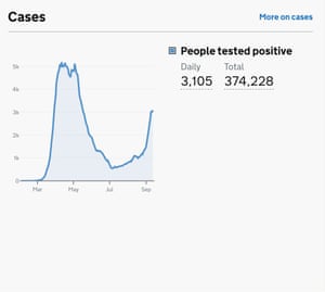 Coronavirus cases