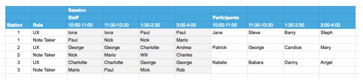 An assumptions buffet schedule