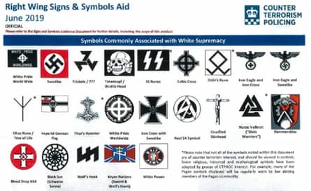 A section from the Counter Terrorism Policing document showing an aid to identifying rightwing signs and symbols
