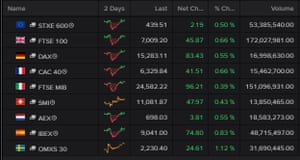 European stock markets, May 14 2021