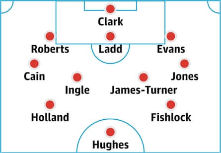 Wales probable lineup