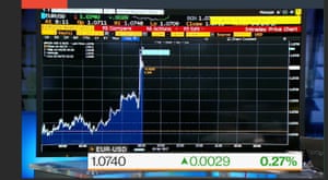 The euro vs the US dollar today