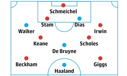 Combined XI