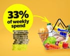 Is a recommended diet affordable any more? – video
