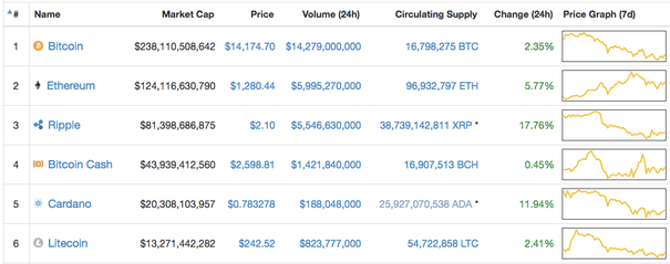 So You Re Thinking About Investing In Bitcoin Don T Technology | Earn 1 bitcoin per hour without investment So You Re Thinking About Investing In Bitcoin Don T Technology -