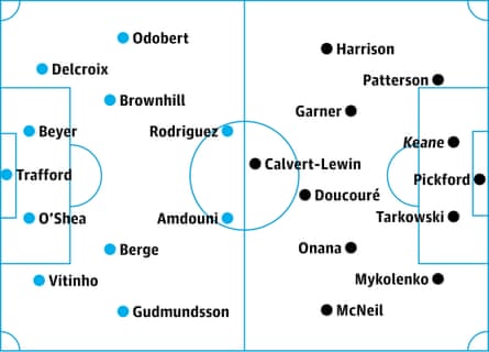 Burnley v Everton: probable starters, contenders in italics