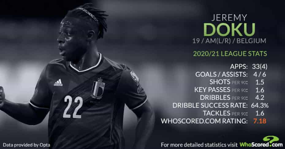 The Best Young Player In Every Squad At Euro Euro The Guardian The Best Young Player In Every Squad At Euro Euro The Guardian