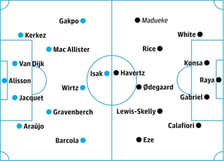 Liverpool v Arsenal: probable starters in bold, contenders in italics