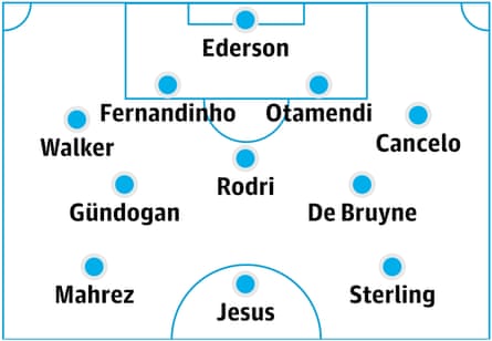 (4-3-3) Ederson; Walker, Fernandinho, Otamendi, Cancelo; De Bruyne, Rodri, Gündogan; Mahrez, Jesus, Sterling