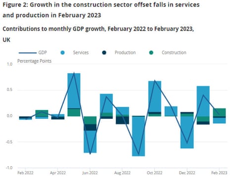 UK GDP chart