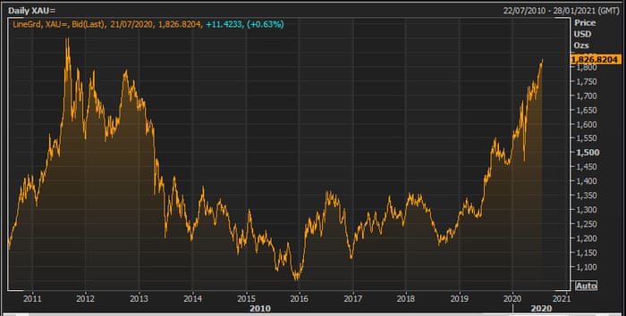 European Stocks Hit Four Month High And Euro Rallies After