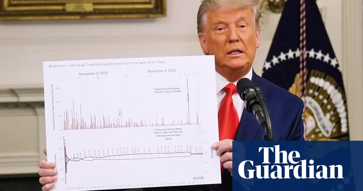 Donald Trump releases video statement repeating baseless vote fraud claims Donald Trump releases video statement repeating baseless vote fraud claims