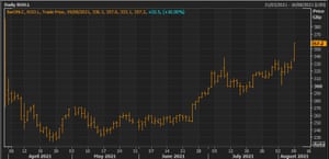 Deliveroo’s share price