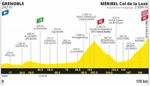Stage 17 profile