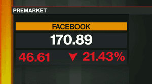 Facebook shares