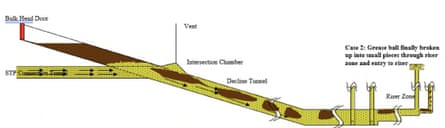 A diagram from the Sydney Water report showing the accumulated FOG