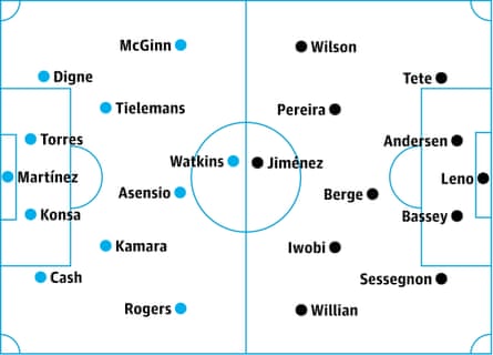 Aston Villa v Fulham: probable starters, contenders in italics