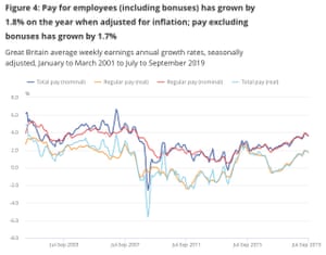 UK unemployment data