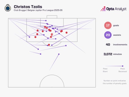 Opta graphic