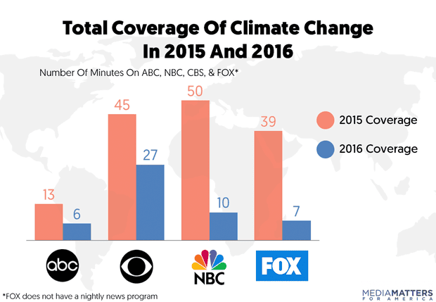 coverage