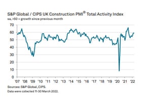 UK construction PMI