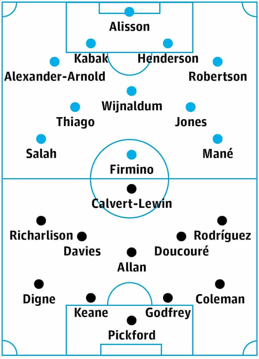 Everton Vs Liverpool Score Everton 0 0 Liverpool Live Score And Premier League Just Click On The Country Name In The Left Menu And Select Your Competition League Results National