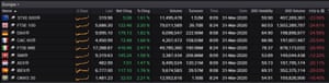 European stock markets, March 31 2020, early trading