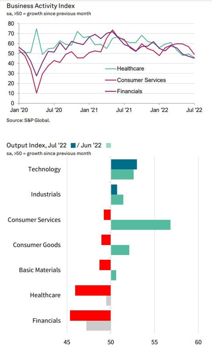 US PMI