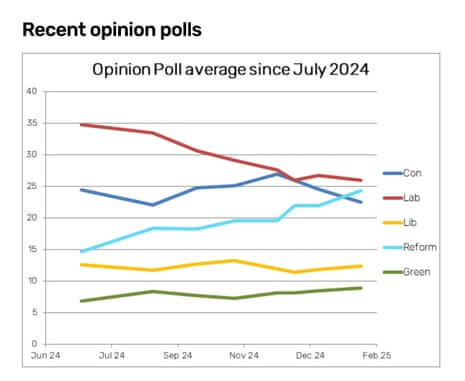 Poll tracker