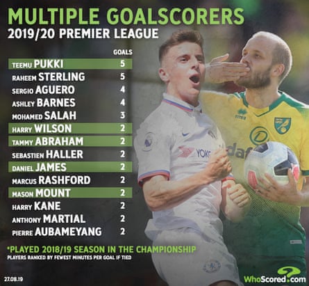 The Premier League Top Scorers List Is A Great Advert For The Championship Premier League The Guardian