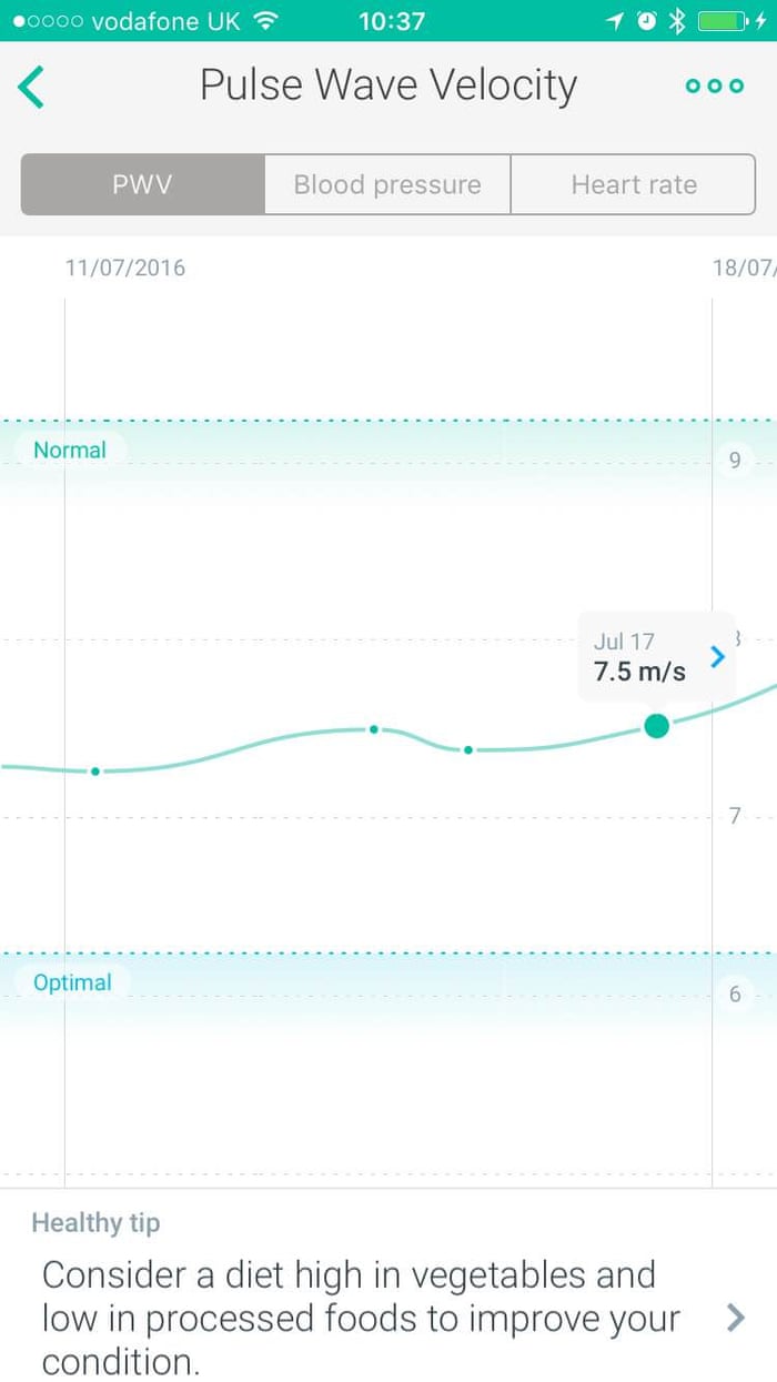 Five Of The Best Health Monitoring Devices Biometrics The