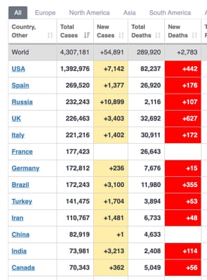 Uk Coronavirus Recession Already Happening Says Rishi Sunak As Furlough Scheme Extended As It Happened Politics The Guardian Uk Coronavirus Recession Already Happening Says Rishi Sunak As Furlough Scheme Extended As It Happened Politics The Guardian