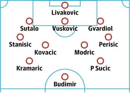 Croatia probable lineup