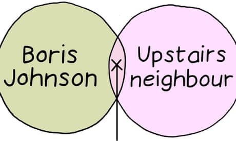Boris Johnson, Matt Hancock and Crufts: Edith Pritchett’s week in Venn diagrams – cartoon