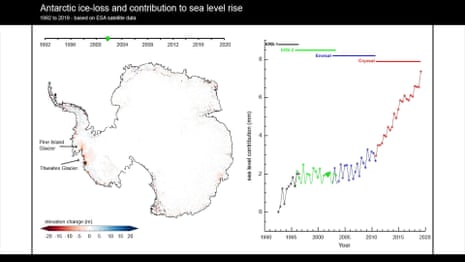 Map of satellite data shows how glacier ice thinning has spread deep into Antarctica – video 