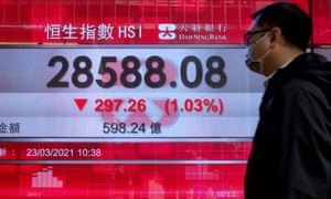 An electronic board showing the Hong Kong share index today