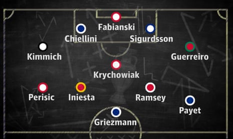 The Guardian’s team of the tournament.