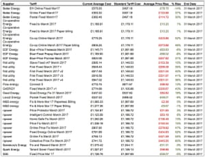 Energy prices table