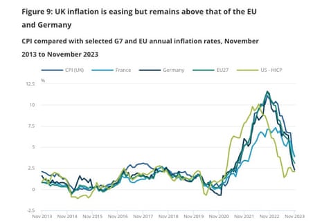 UK inflation