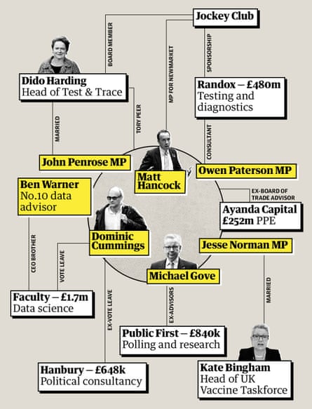 Tory–linked appointments and firms