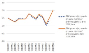UK GDP UK GDP