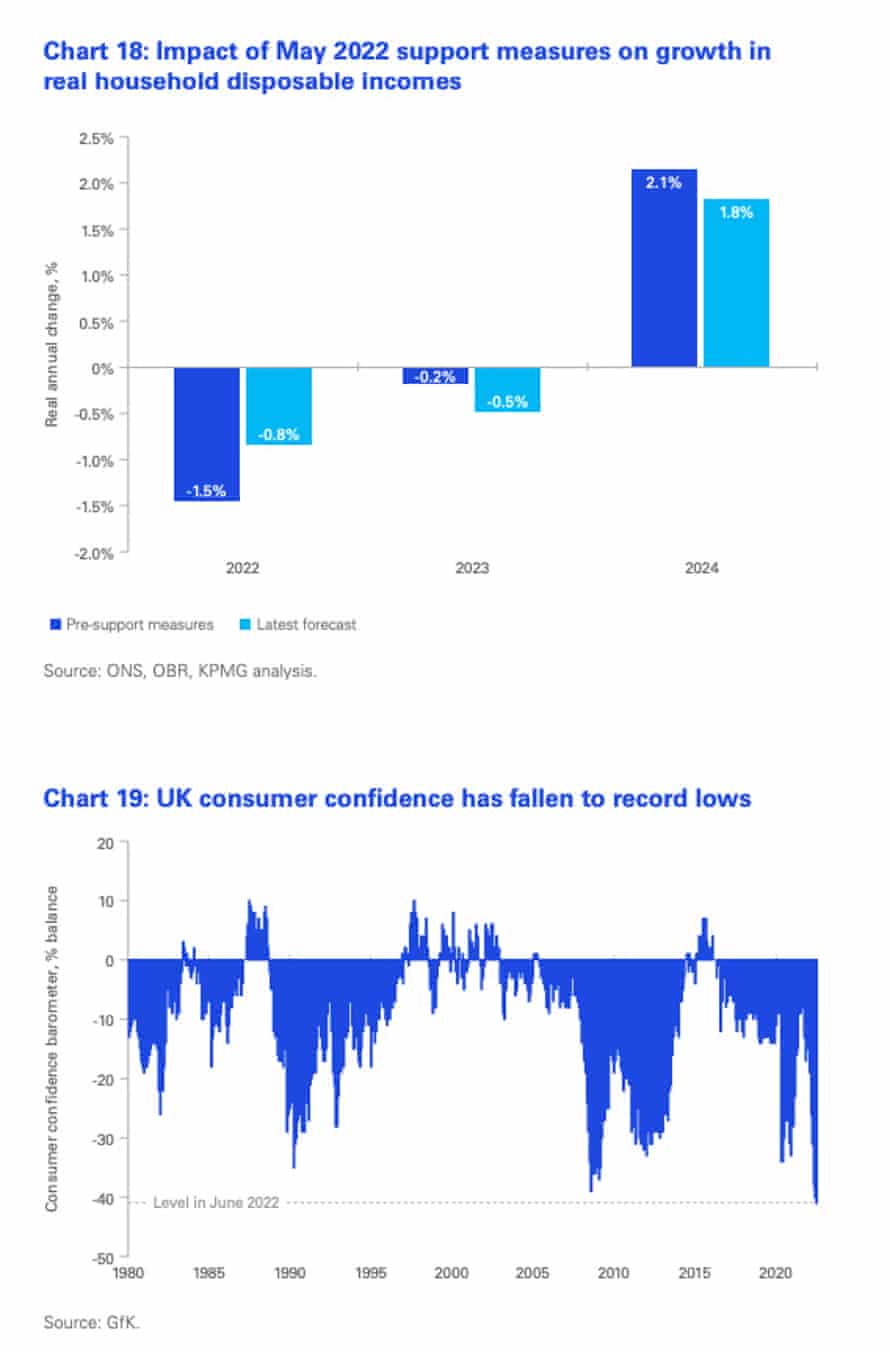 UK consumer confidence