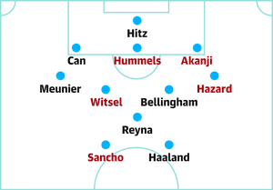 2020 v Mönchengladbach