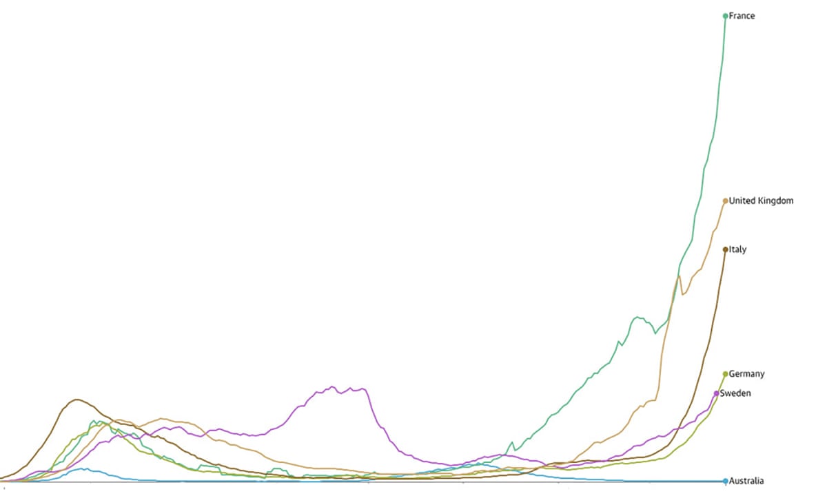 pic Australia Covid Stats the graphs that show australia s