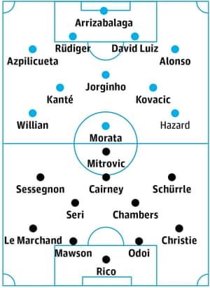 Chelsea v Fulham