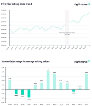 UK house prices